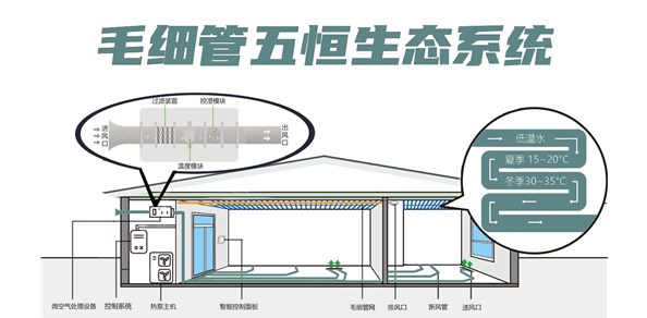 为什么说五恒系统是黑科技？