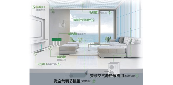 毛细管五恒系统丨别墅新风系统丨成都五恒系统丨重庆五恒