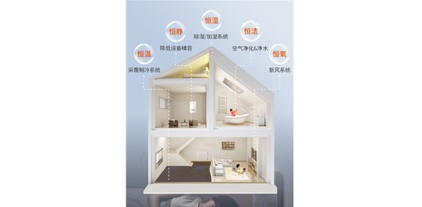 五恒系统：打造未来之选的舒适家居